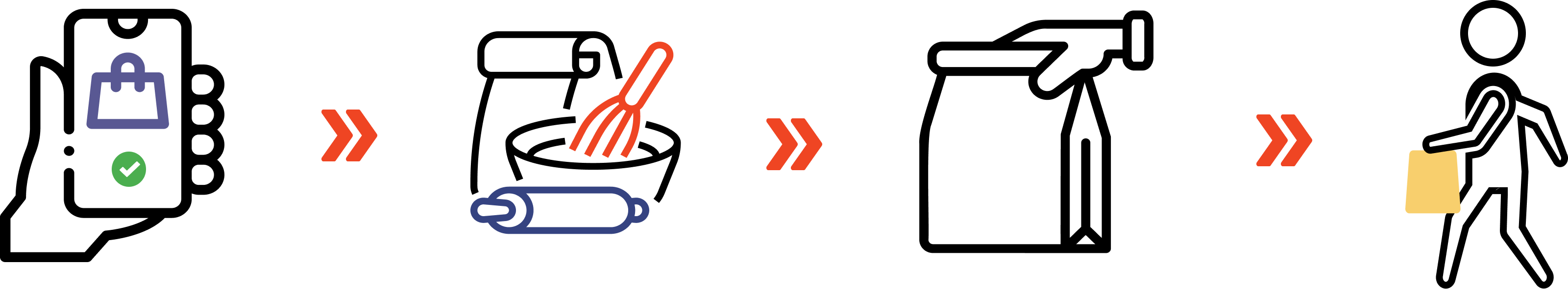 E-commerce solutions