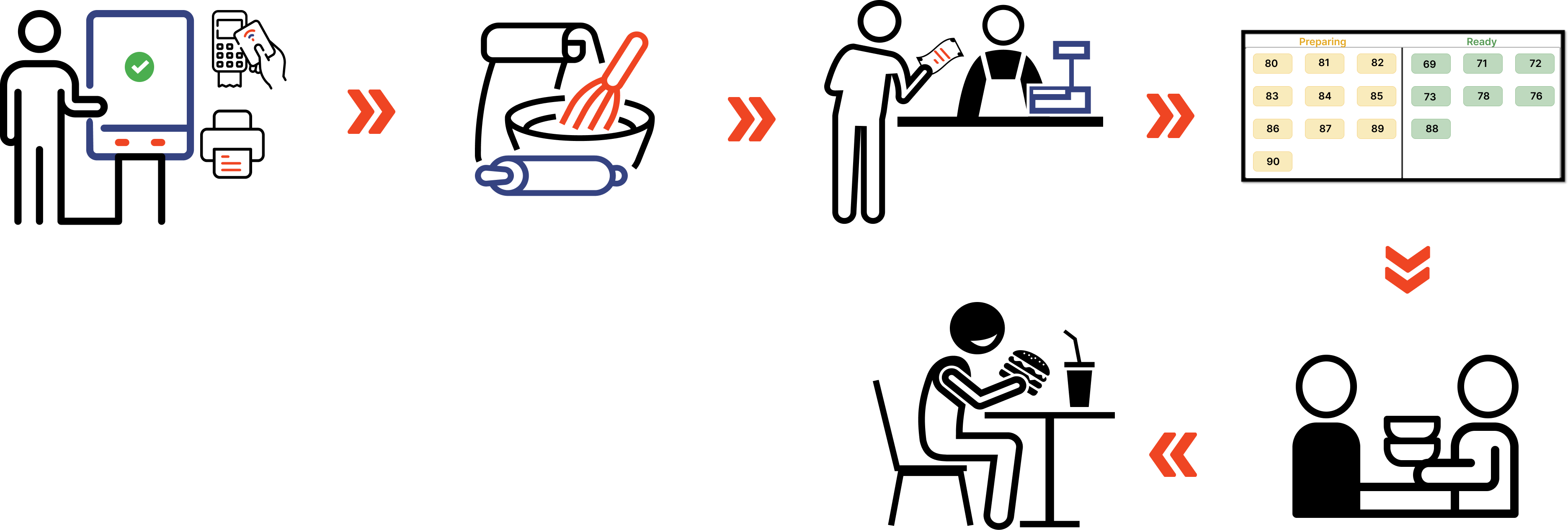 E-commerce solutions