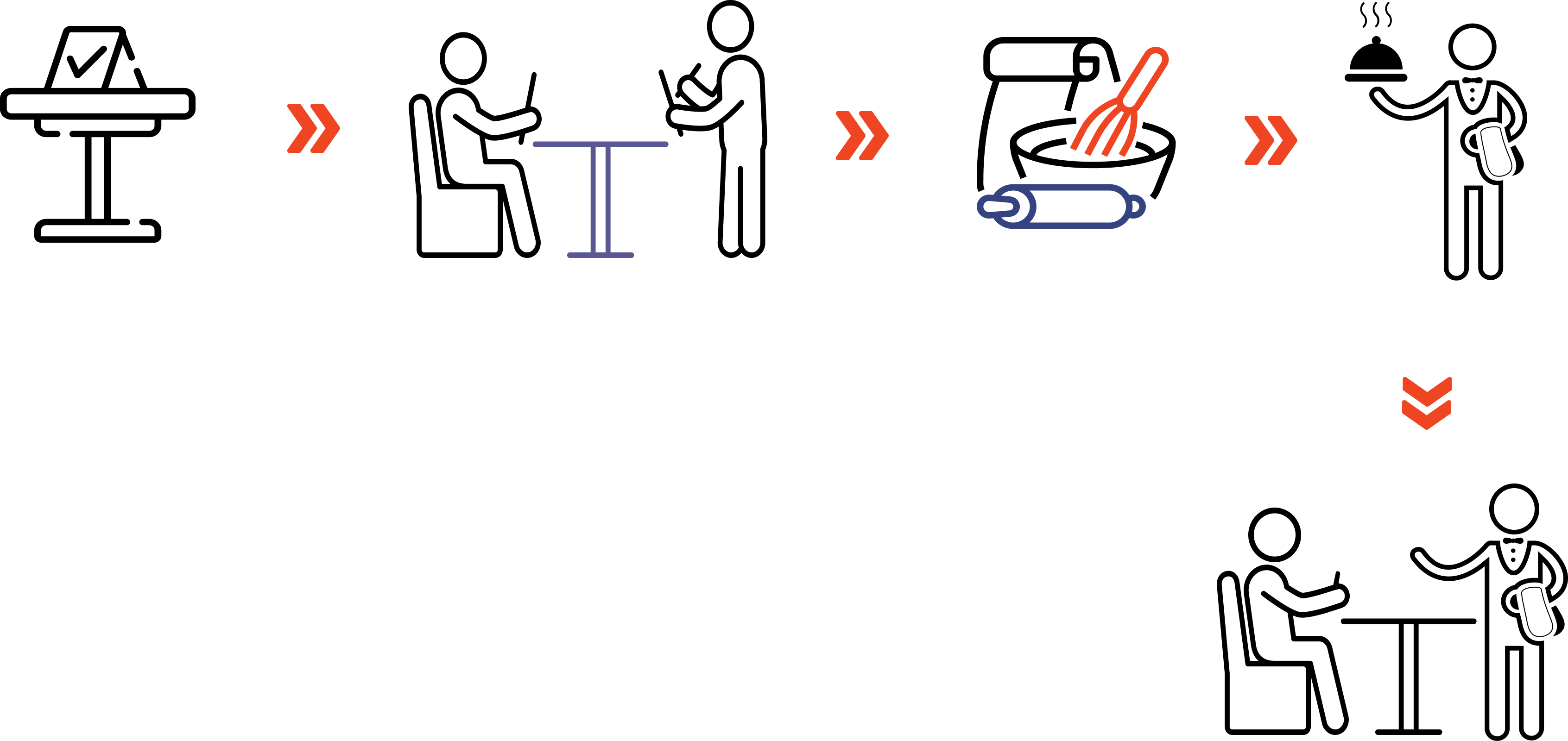 E-commerce solutions