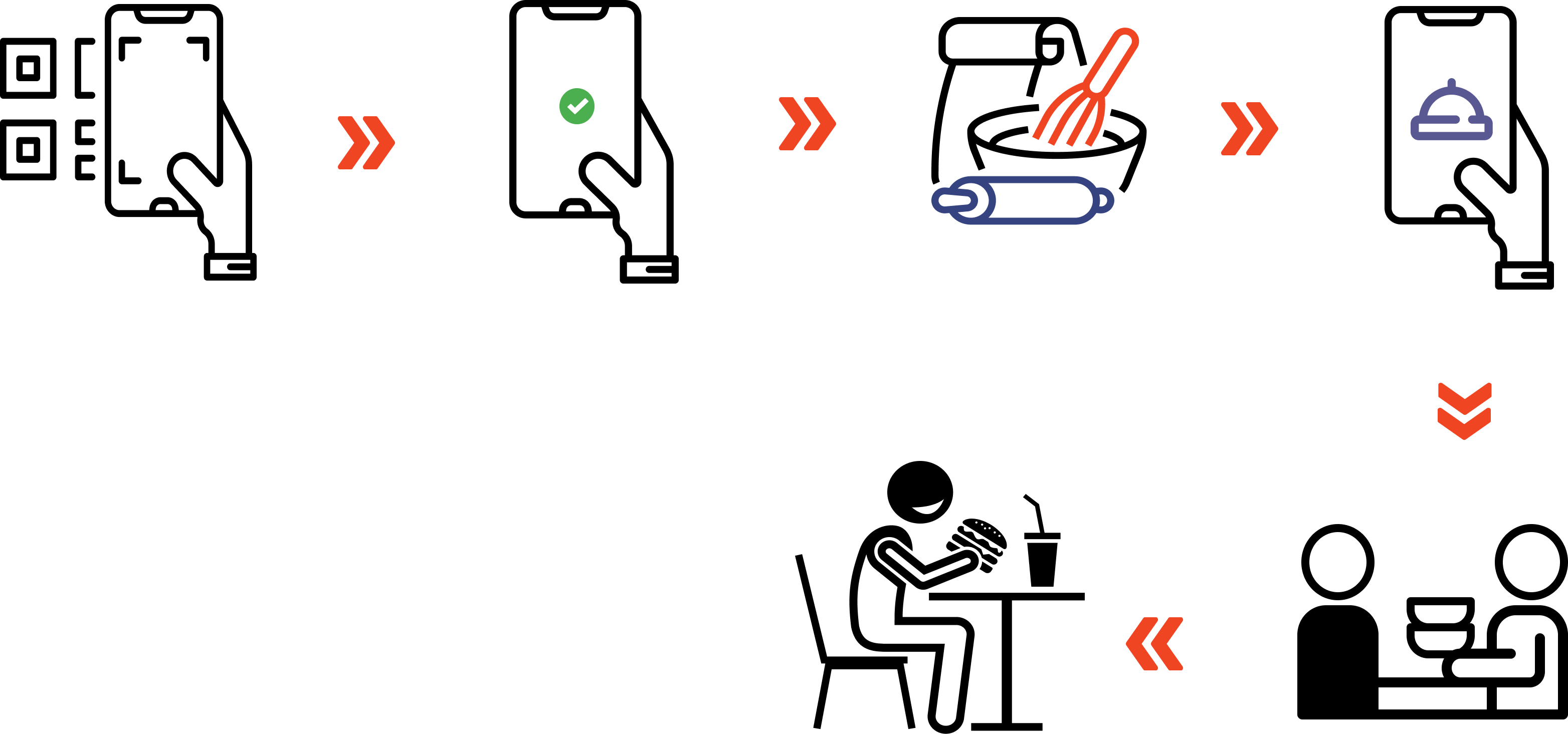 E-commerce solutions